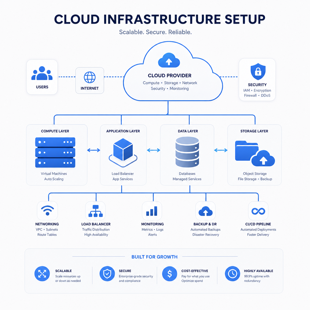 Systart Software