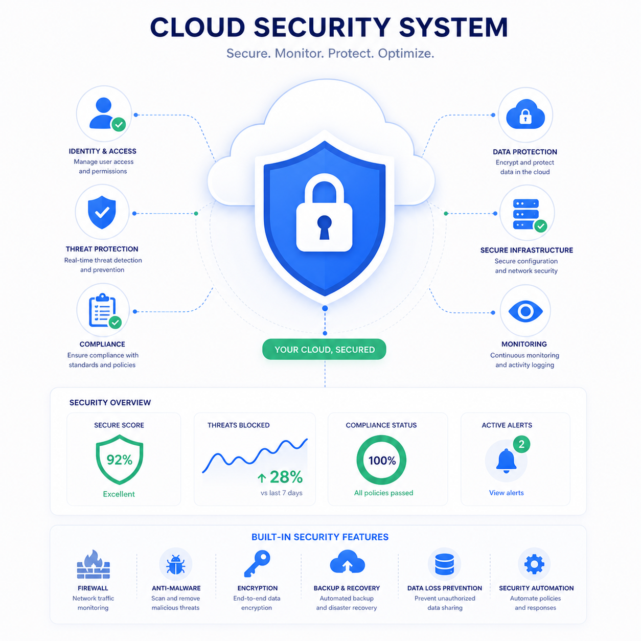 Systart Software