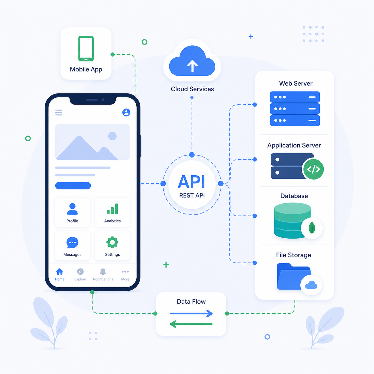 Systart Software